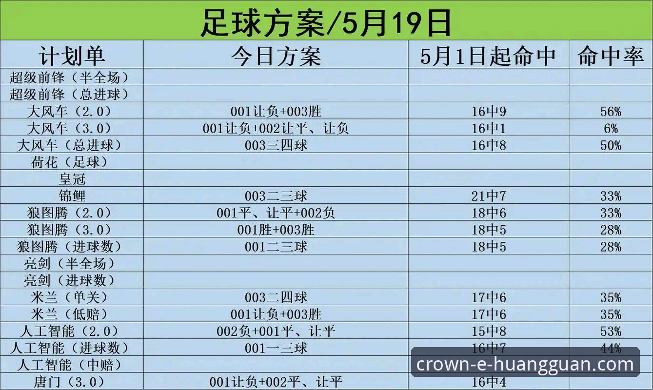 皇冠体彩官网下载 vs 手机版APP：哪个更适合你？——实战派详细对比